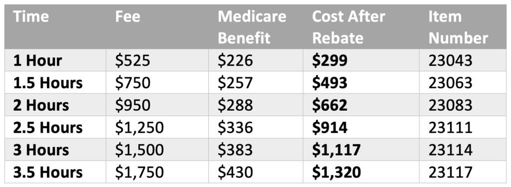 IV Sedation Costs